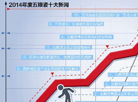 2014�������Һʮ������
