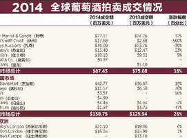 ȫ�����Ѿ������г����