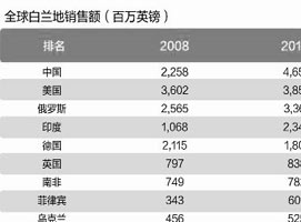 �����أ�����Ʒ�Ƴ���Ϸ