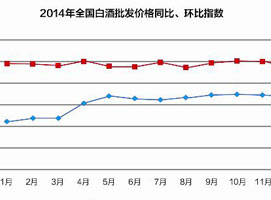 ����г����۸���Զ�Ԫ��