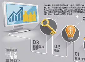 ���������������̴��ϡ�������+��