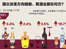 ������ҵ��ģ��ƾ�ҵ��ȥ�δ�