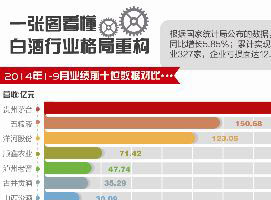 �׾��г������ع���Ѱ��ͻ��