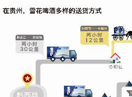 ��ѩ���������г���ѧ��