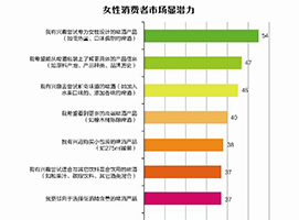 ơ�ƣ���Ů���߽���