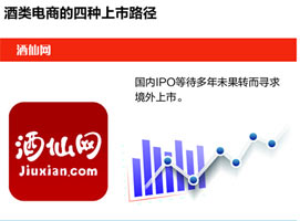 Ҳ������Ƶ������г�