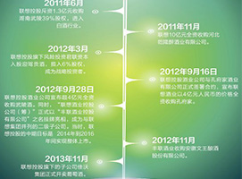 ����ع����б�����ʱ�����