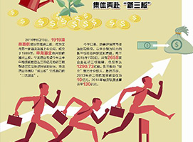 ������ͨҵ�����ʱ�ʱ��