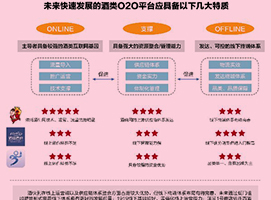 2015����ҵO2O·�ںη�